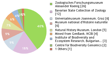 Depositories