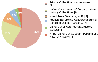 Depositories