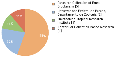 Depositories