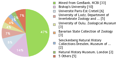 Depositories