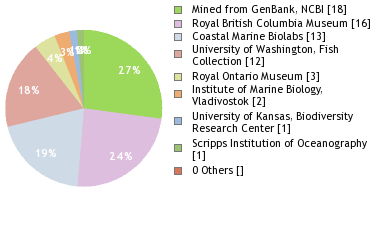 Depositories