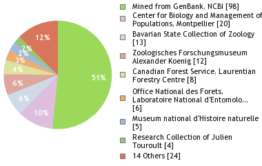 Depositories