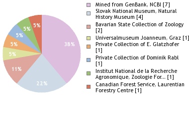 Depositories