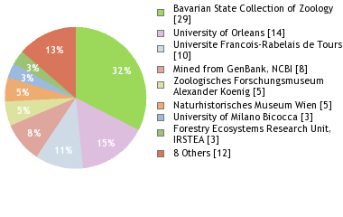 Depositories