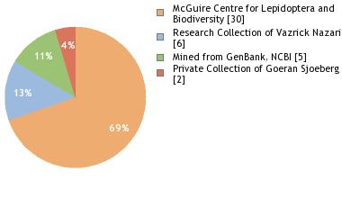 Depositories