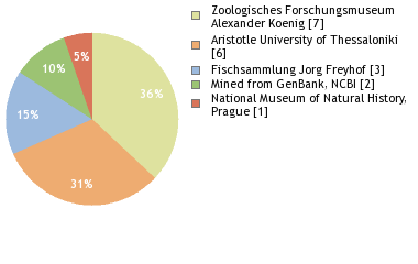 Depositories