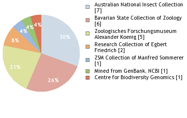 Depositories