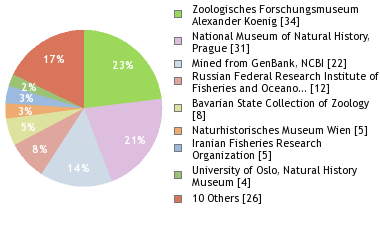 Depositories