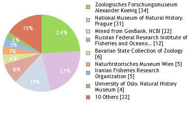 Depositories