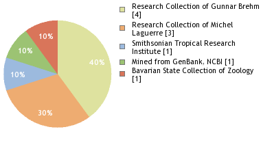 Depositories