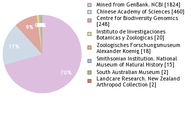 Depositories