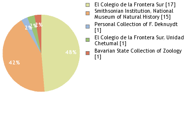 Depositories