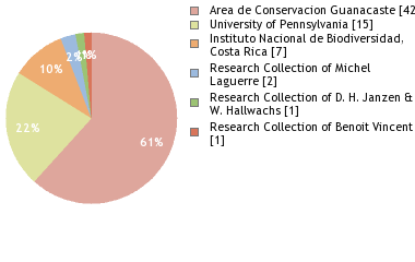 Depositories