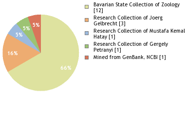 Depositories