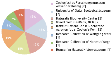 Depositories