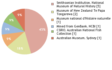 Depositories