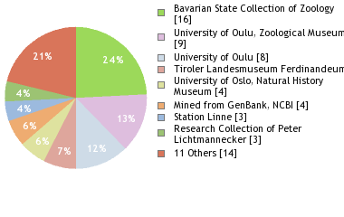 Depositories