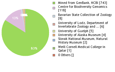 Depositories