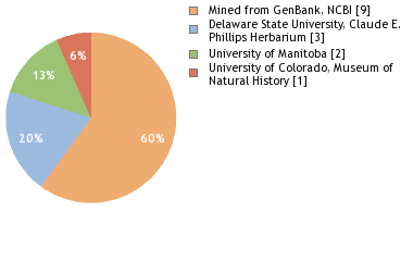 Depositories