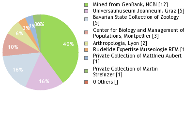 Depositories