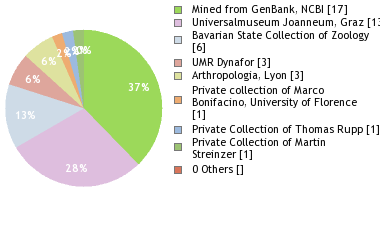 Depositories