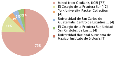 Depositories