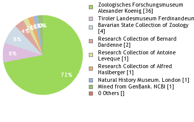 Depositories