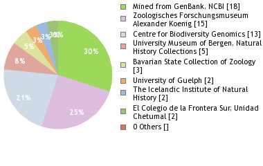 Depositories