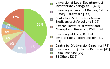 Depositories