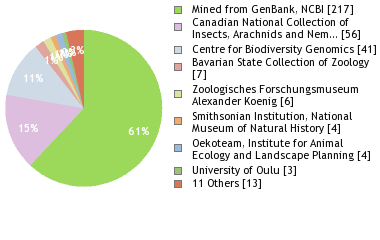 Depositories