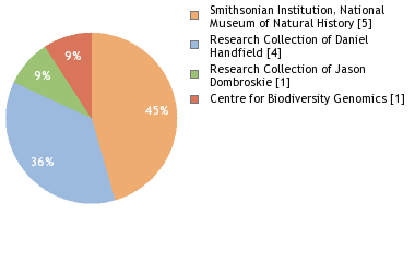 Depositories