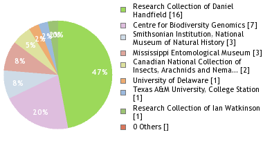 Depositories