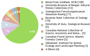 Depositories