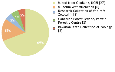 Depositories