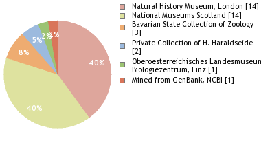 Depositories