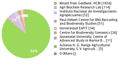 Depositories