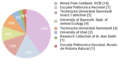 Depositories