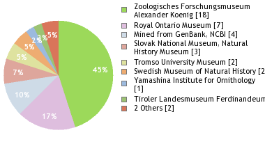 Depositories