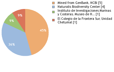 Depositories