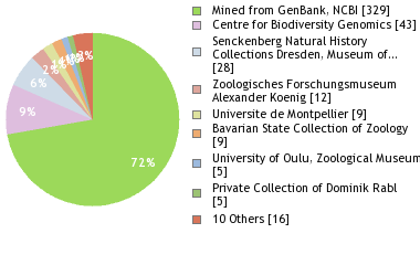 Depositories