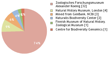 Depositories