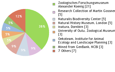 Depositories