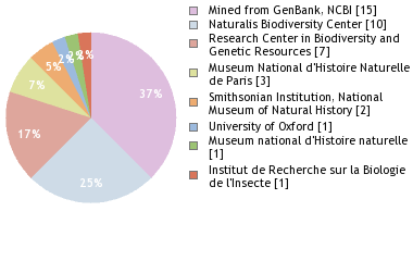 Depositories