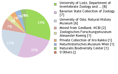 Depositories