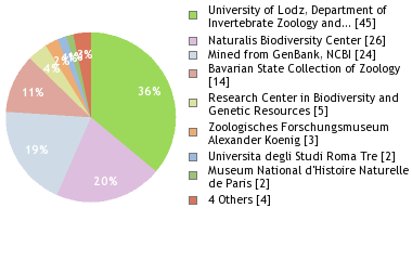 Depositories