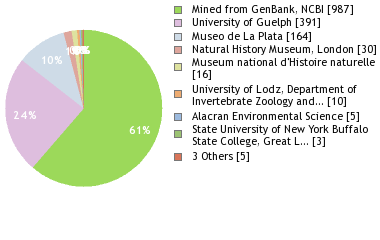 Depositories