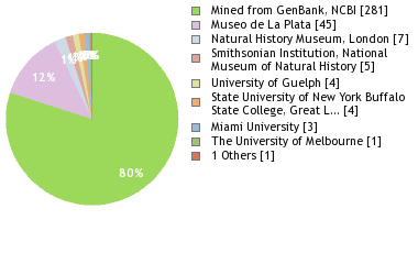 Depositories