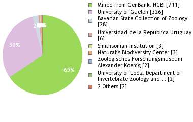 Depositories