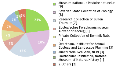 Depositories