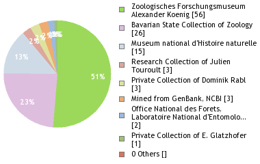 Depositories
